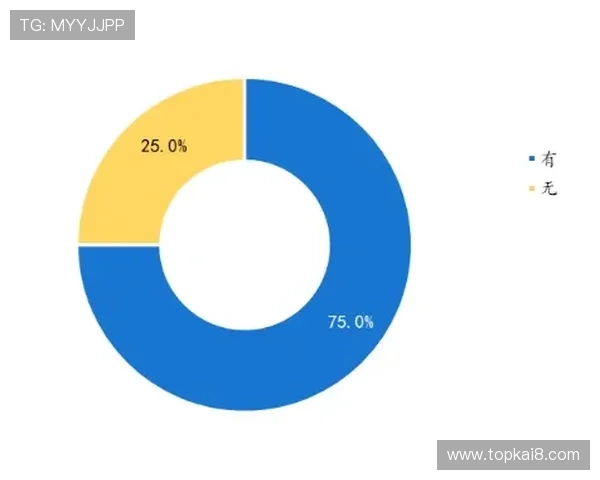 凯发国际k8一触推动行业标准制定引领线上娱乐行业健康发展 凯发国际k8一触推动行业标准制定引领线上娱乐行业健康发展