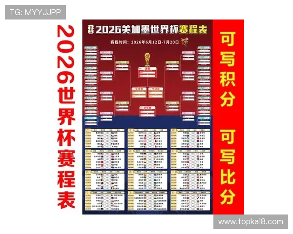 2026年美加墨世界杯预选赛积分榜最新更新，球队排名及赛程分析