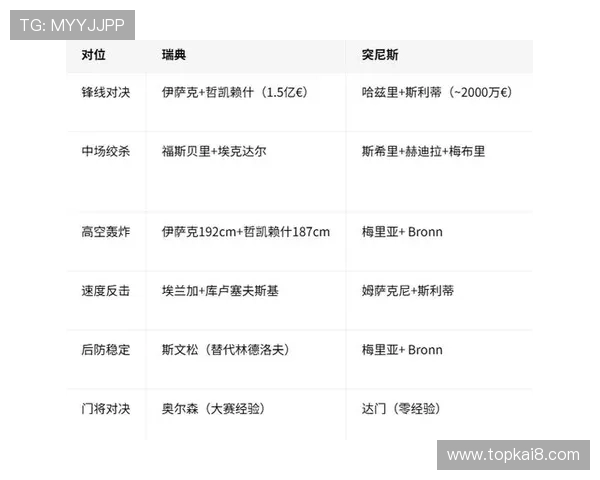 世界杯瑞典突尼斯比赛中教练临场调整策略的实施细节与效果评估